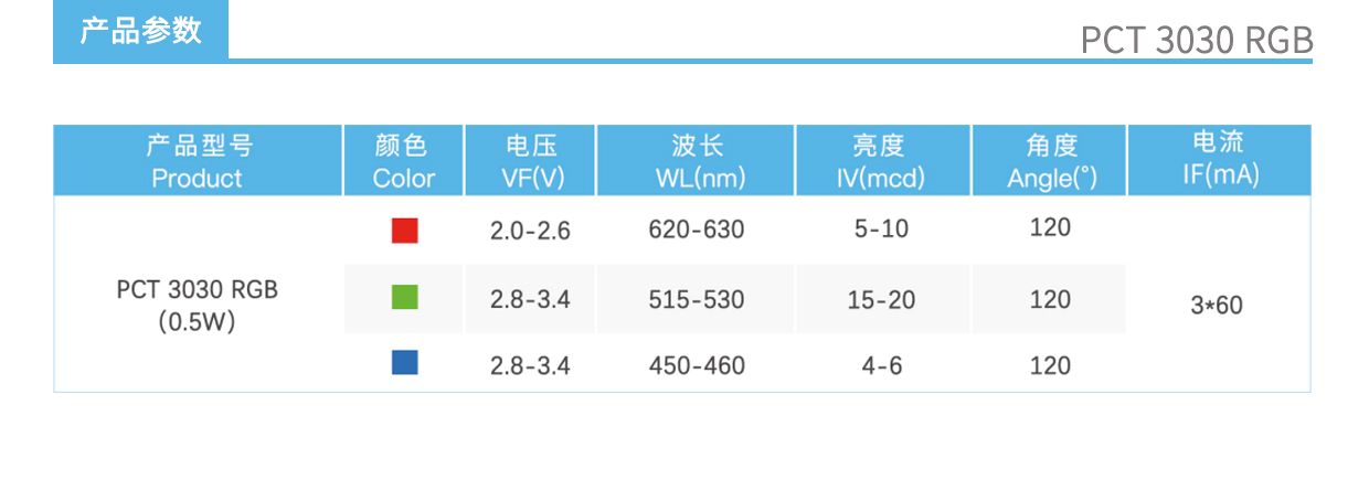 3、PCT3030RGB燈珠產(chǎn)品參數(shù).jpg