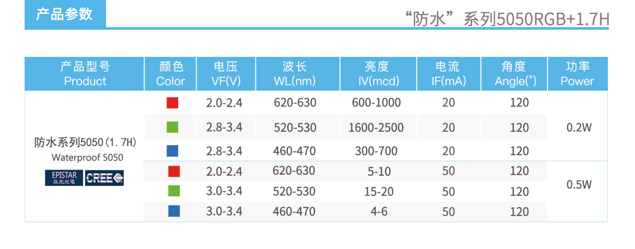 3、防水系列5050RGB1.7H燈珠產品參數(shù).jpg