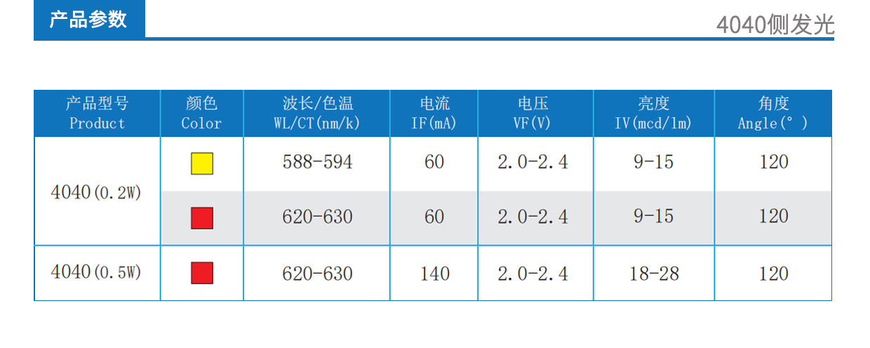 3、4040側(cè)發(fā)光產(chǎn)品參數(shù).jpg