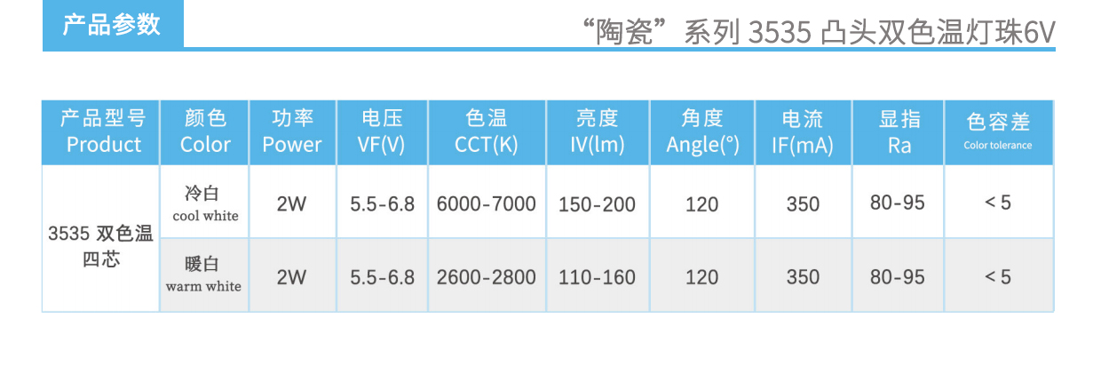 3、陶瓷3535雙色溫凸頭6V燈珠產(chǎn)品參數(shù).jpg