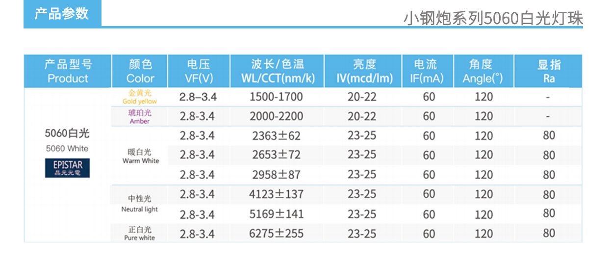 3、小鋼炮系列5060白光燈珠產(chǎn)品參數(shù).jpg